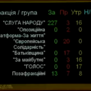 Поддержали продажу земли: как одесские нардепы голосовали сегодня в Раде