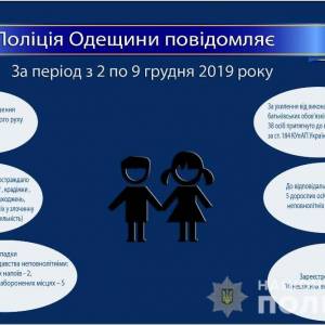 За неделю в Одесской области пропало 24 ребенка