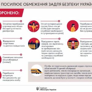 Запрещено выходить без маски и документов: в Украине с 6 апреля ужесточают режим карантина. Инфографика