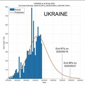 Ученые спрогнозировали дату окончания пандемии коронавируса в мире и в Украине