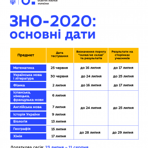 ВНО-2020: как будет проходить тестирование