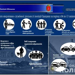 В Одесской области зарегистрировано 576 ДТП за минувшую неделю