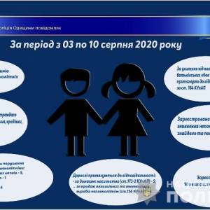 Двадцать семь детей пропали в Одессе и области за минувшую неделю