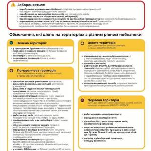 Одесскую область разделили на карантинные зоны: Измаил - в желтой - Город 24