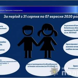 Двадцать шесть детей пропали за неделю в Одесской области