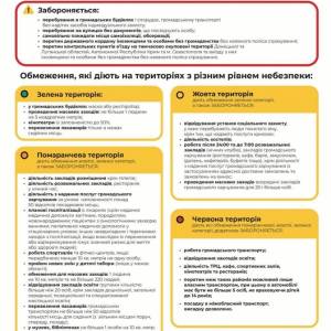 Измаил выходит из "красной" зоны карантина - Город 24