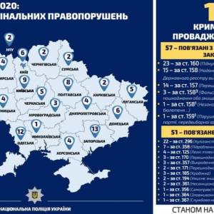 Одесская область лидирует по количеству уголовных правонарушений в избирательном процессе