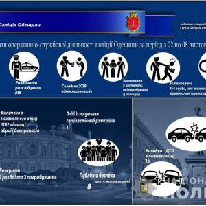 В Одесской области за неделю в ДТП погибли семь человек
