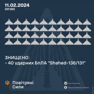 Над Україною вночі збили 40 ворожих дронів