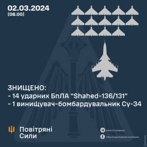 Над Одесою збили сім «шахідів», а на сході України ще один ворожий літак