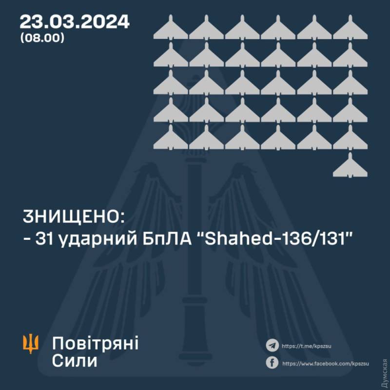 Над Україною вночі збили 31 «шахід» Над Україною вночі збили 31 «шахід»