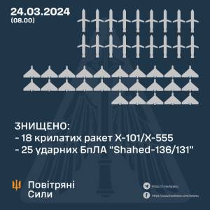 Одеську область атакували російські дрони: захисники збили три «шахіди», один вразив портову інфраструктуру