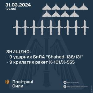 Україна знову зазнала ракетної атаки: більшість цілей вдалося збити