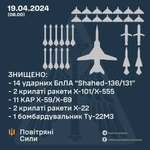 Ворог атакував Одеську область: цілив в об`єкти критичної інфраструктури, люди не постраждали