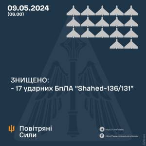 Над Одещиною збили 17 дронів: загалом ворог запустив 20 безпілотників