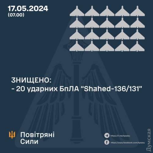 Мінус 20 ворожих дронів: частину збили над Одещиною Мінус 20 ворожих дронів: частину збили над Одещиною