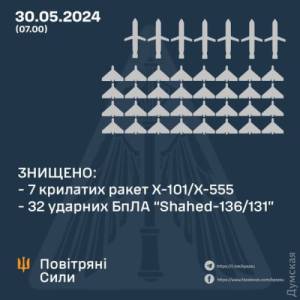 Над Україною збили сім крилатих ракет і 32 дрони: частина над Одеською областю