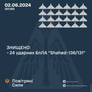 Над Україною збили всі запущені окупантами дрони