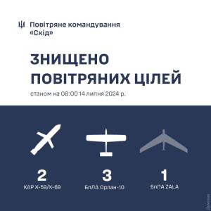 Над Україною вночі збили дві ракети та чотири дрони