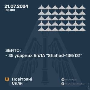 Над Україною збили 35 дронів, а керовані авіаційні ракети впали самі, частина — на Одещині