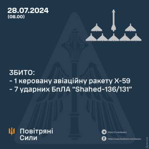 Над Одеською областю українські зенітники збили ворожу ракету і сім «шахідів»