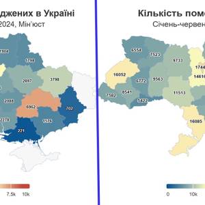 В Україні смертність утричі перевищує народжуваність
