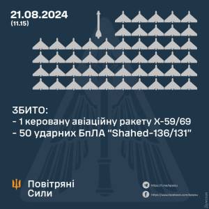 Над Україною вночі збили 50 «шахідів» і ракету. Ще 16 дронів, скоріше за все, просто впали
