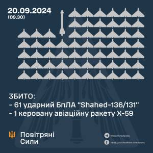 Збито 61 ударний БПЛА та одну керовану авіаційну ракету
