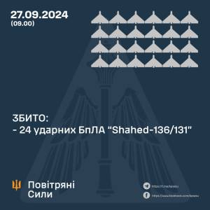 Збито 24 ударних БпЛА типу «Shahed». Один безпілотник увійшов в повітряний простір Румунії