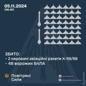 Над Одещиною збили дві ракети Х-59/69: українська ППО знищила майже 50 дронів, частина над нашим регіоном