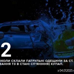 За вихідні на дорогах Одещини патрульні зупинили понад два десятки нетверезих водіїв-кермувальників оштрафували