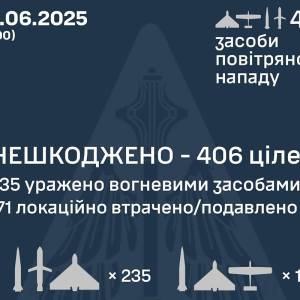 Вночі захисники України знешкодили 406 засобів повітряного нападу