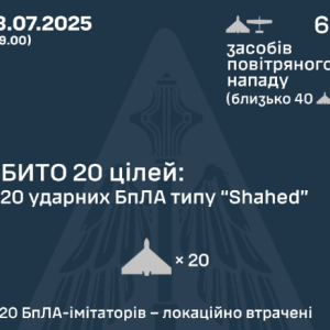 Сили ППО збили 20 російських ударних дронів