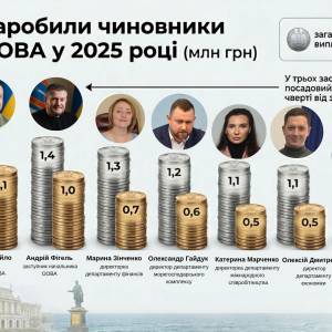 Одеська ОВА приховує зарплати керівництва, видаючи мільйони заступникам