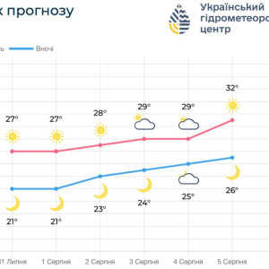 Опадів не передбачається, температурний фон зростатиме: якою буде погода в Одесі та області на початку серпня
