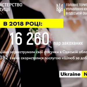 В Одесском регионе более 30 тысяч жителей поженились в прошлом году