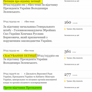 Сайт президента заспамили петициями об отмене петиции за отставку Зеленского
